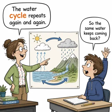 cycle (döngü, devir, dönem) karikatürü — diyalogla bağlam içinde öğren