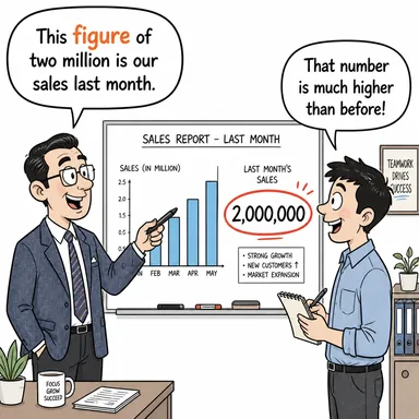 figure (rakam, şekil, şahsiyet/figür) karikatürü — diyalogla bağlam içinde öğren
