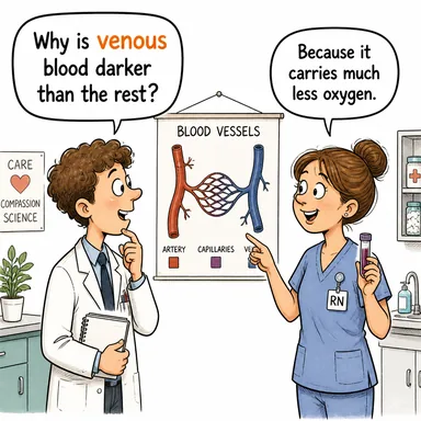 venous (toplardamarla ilgili, kirli kan taşıyan) karikatürü — diyalogla bağlam içinde öğren